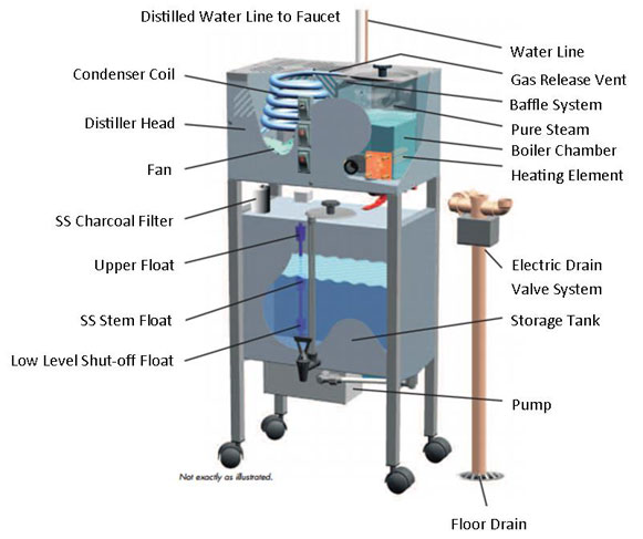 Distile saf su arıtma ve damıtma cihazı