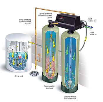Su Yumuşatma Cihazı