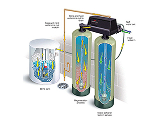 Su Yumuşatma Cihazı